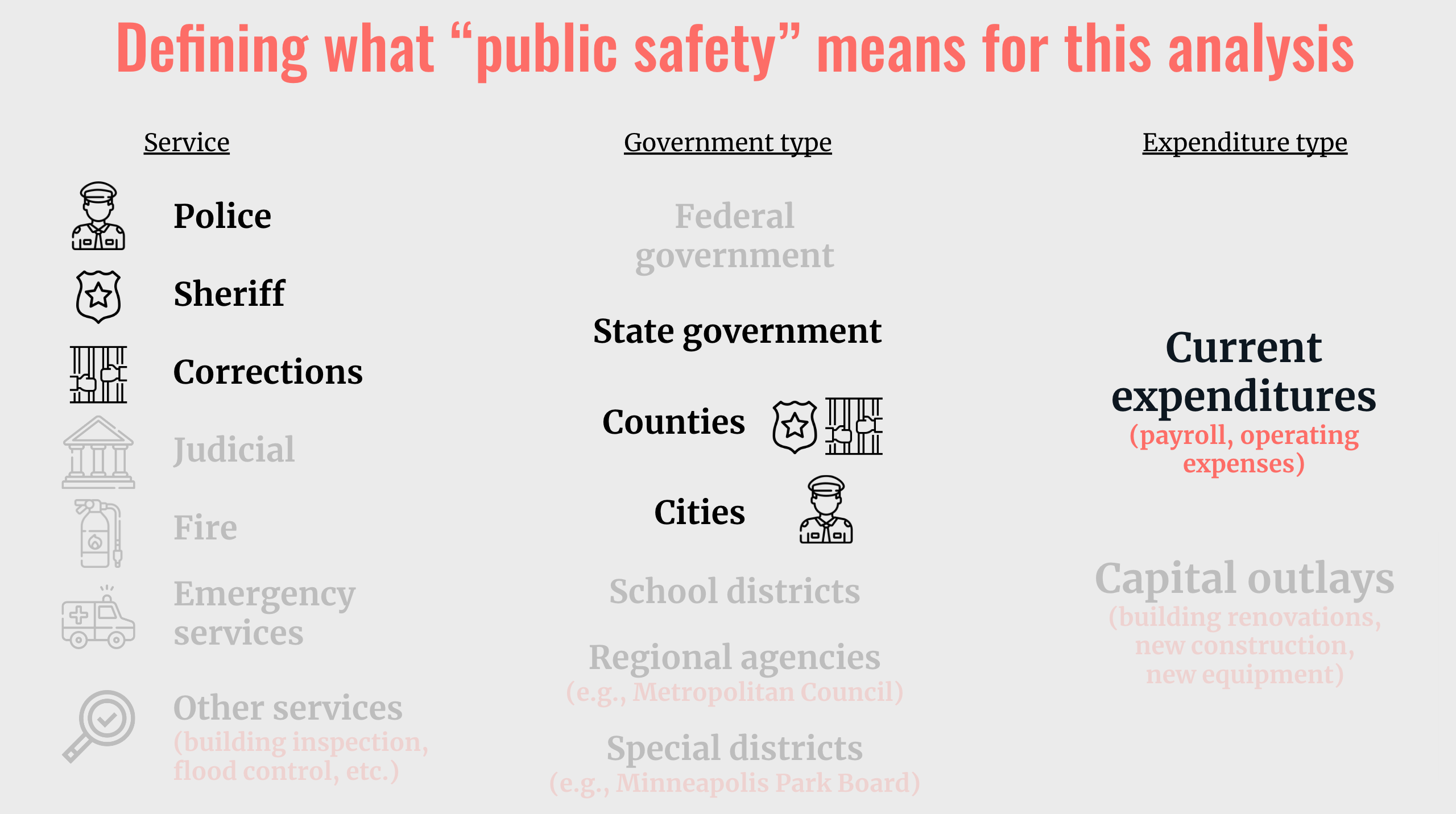 Public Safety Budget Graphics